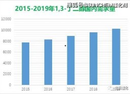 国产无资源,无资源背景下的创新与发展之路
